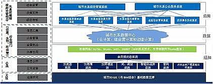 ��(y��u)�|(zh��)4A���ӺY���a(ch��n)�S��ϵ�y(t��ng)˼�SԔ����(zh��n)��ˮ���S�W(w��ng)��Դ���������g(sh��)