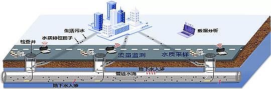 ��(y��u)�|(zh��)4A���ӺY���a(ch��n)�S��ϵ�y(t��ng)˼�SԔ����(zh��n)��ˮ���S�W(w��ng)��Դ���������g(sh��)