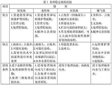 �ϵȸ����w�S��V�����a�S�ҷ������OӋ�����Լ�Ӌ�㹫ʽ�R��!