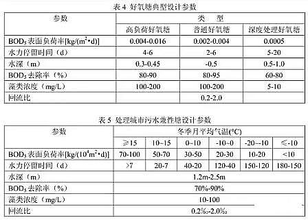 �ϵȸ����w�S��V�����a�S�ҷ������OӋ�����Լ�Ӌ�㹫ʽ�R��!