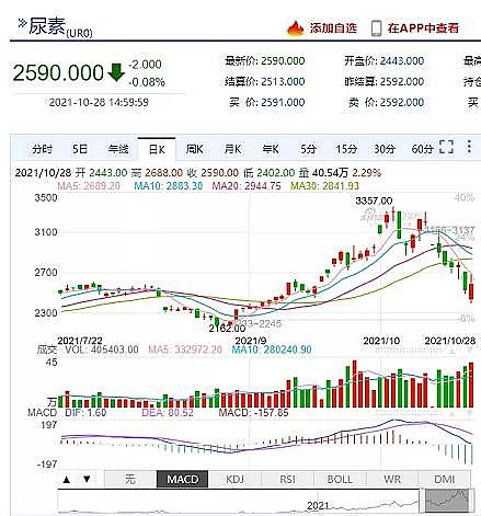 精選排水帽生產廠家發改委重拳“叫停”亂漲價!十幾種化工原料大跳水!