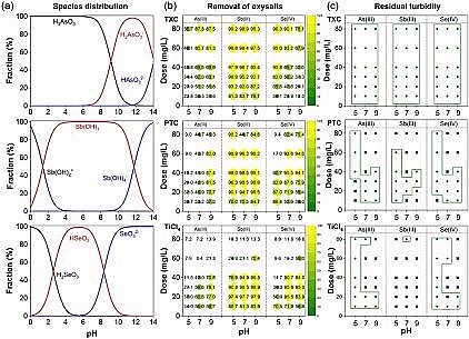 全新聚合氯化鋁PAC廠家鈦鹽在混凝去除微污染物及減緩膜污染中的適用性