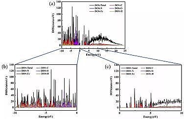 �ϵȞV�Ϻ��d�F���a(ch��n)�S��Fe-MOF΢��Ƭ����D��Чȥ�����d�ЙC(j��)��Ⱦ��