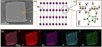 �ϵȞV�Ϻ��d�F���a(ch��n)�S��Fe-MOF΢��Ƭ����D��Чȥ�����d�ЙC(j��)��Ⱦ��