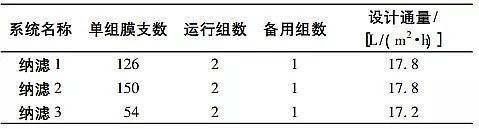 高能果殼活性炭廠家高分離納濾系統(tǒng)在煤化工高鹽廢水零排放中的應(yīng)用