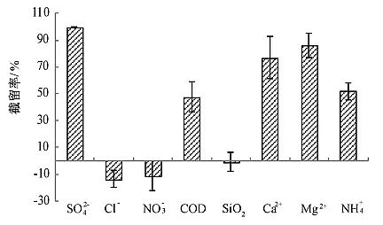高能果殼活性炭廠家高分離納濾系統(tǒng)在煤化工高鹽廢水零排放中的應(yīng)用