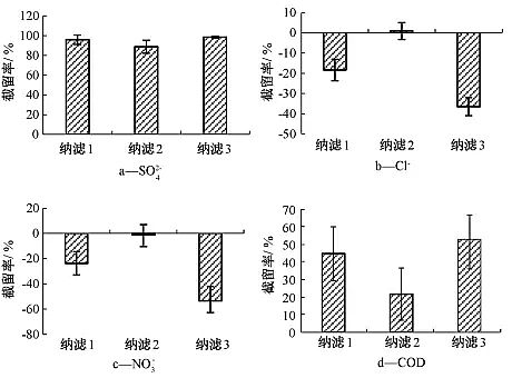 高能果殼活性炭廠家高分離納濾系統(tǒng)在煤化工高鹽廢水零排放中的應(yīng)用