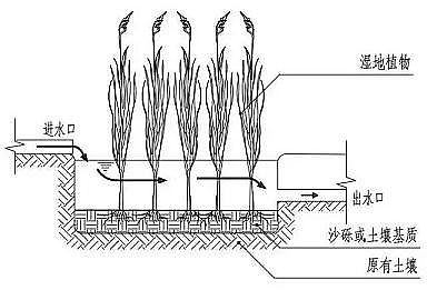 多功能鐵碳微電解填料廠家人工濕地污水生態處理工藝強化應用進展