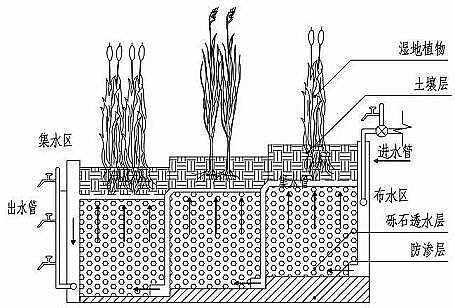 多功能鐵碳微電解填料廠家人工濕地污水生態處理工藝強化應用進展
