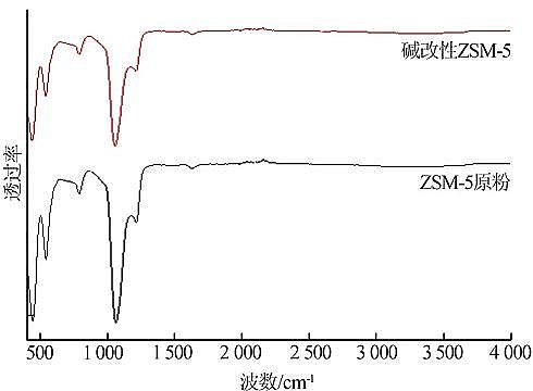 �X�F�ۺ��Ȼ��X�FPAFC�S�҉A����ZSM-5ؓ(f��)�d���ٽM�ִ߻��������⹤�I(y��)�Uˮ