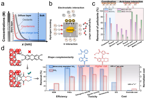 �ϺýY(ji��)���Ȼ��X���a(ch��n)�S��̽ӑ�x��������ˮ̎�����g(sh��)��ԭ�������Լ�����(zh��n)
