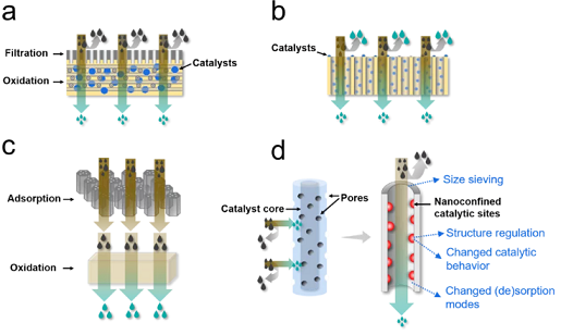 �ϺýY(ji��)���Ȼ��X���a(ch��n)�S��̽ӑ�x��������ˮ̎�����g(sh��)��ԭ�������Լ�����(zh��n)