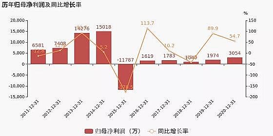 精良鵝卵石濾料生產廠家進水超標導致出水超標后,這家公司被罰掉了半年的凈利潤!