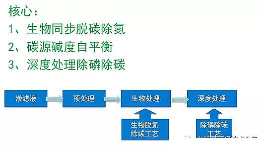 �����(y��ng)�x�Ӿ۱�ϩ����CPAM���a(ch��n)�S�ҷ�Ĥ��̎�����������(ch��ng)�B�VҺ̎����ˇ