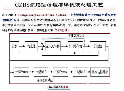 �����(y��ng)�x�Ӿ۱�ϩ����CPAM���a(ch��n)�S�ҷ�Ĥ��̎�����������(ch��ng)�B�VҺ̎����ˇ