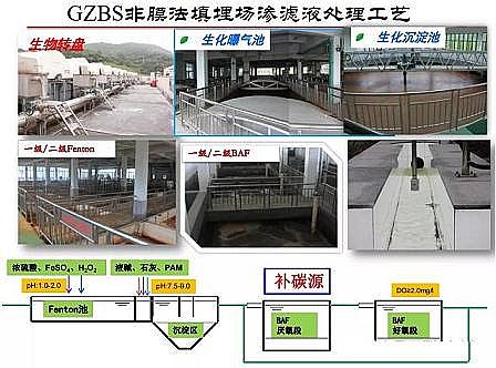 �����(y��ng)�x�Ӿ۱�ϩ����CPAM���a(ch��n)�S�ҷ�Ĥ��̎�����������(ch��ng)�B�VҺ̎����ˇ