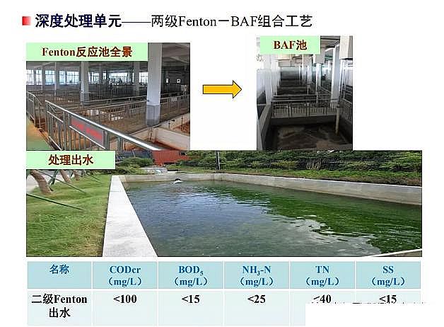 �����(y��ng)�x�Ӿ۱�ϩ����CPAM���a(ch��n)�S�ҷ�Ĥ��̎�����������(ch��ng)�B�VҺ̎����ˇ