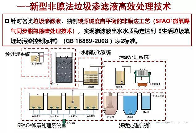 �����(y��ng)�x�Ӿ۱�ϩ����CPAM���a(ch��n)�S�ҷ�Ĥ��̎�����������(ch��ng)�B�VҺ̎����ˇ