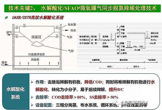 �����(y��ng)�x�Ӿ۱�ϩ����CPAM���a(ch��n)�S�ҷ�Ĥ��̎�����������(ch��ng)�B�VҺ̎����ˇ