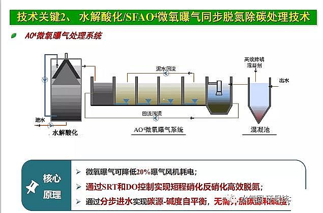 �����(y��ng)�x�Ӿ۱�ϩ����CPAM���a(ch��n)�S�ҷ�Ĥ��̎�����������(ch��ng)�B�VҺ̎����ˇ