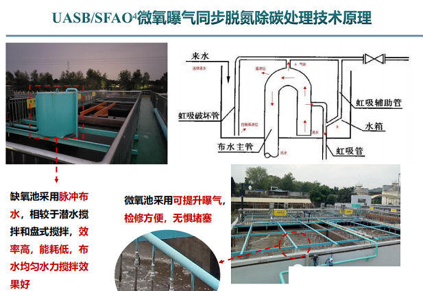 �����(y��ng)�x�Ӿ۱�ϩ����CPAM���a(ch��n)�S�ҷ�Ĥ��̎�����������(ch��ng)�B�VҺ̎����ˇ