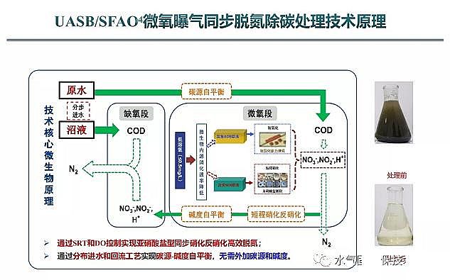 �����(y��ng)�x�Ӿ۱�ϩ����CPAM���a(ch��n)�S�ҷ�Ĥ��̎�����������(ch��ng)�B�VҺ̎����ˇ