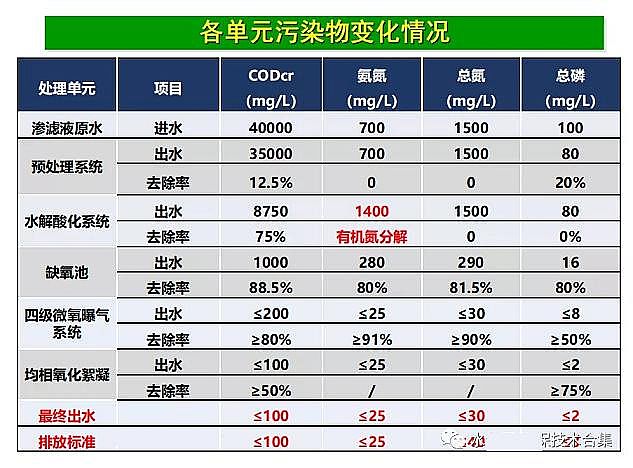 �����(y��ng)�x�Ӿ۱�ϩ����CPAM���a(ch��n)�S�ҷ�Ĥ��̎�����������(ch��ng)�B�VҺ̎����ˇ