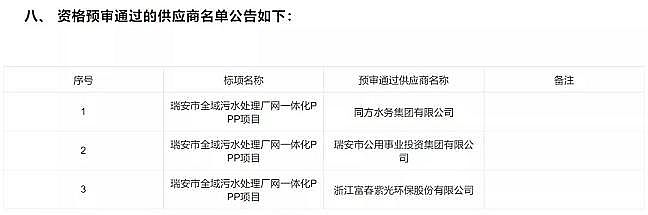 新式非氧化型殺菌劑生產廠家64億污水處理廠PPP大項目無人問津,透露出什么信號?