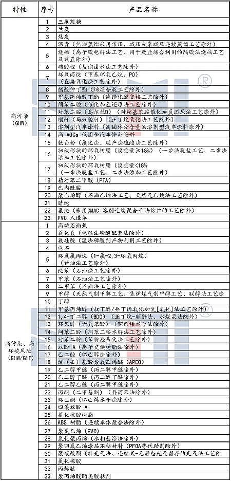 上等活性氧化鋁球濾料廠家又一“雙高”目錄公布,涉932項產品,化工品超極多,快來看,避免“踩雷”