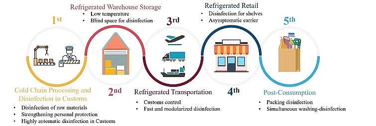 高能殺菌劑次氯酸鈉廠家綠色消毒技術有效阻斷新冠病毒“物傳人”