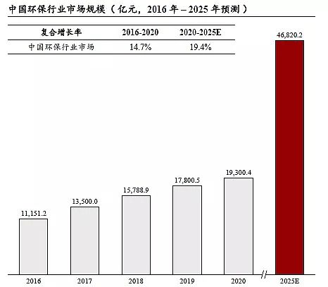 精良彗星式纖維濾料廠家工業廢水處理市場規模2311億|2021年中國水污染治理行業獨立市場研究報告