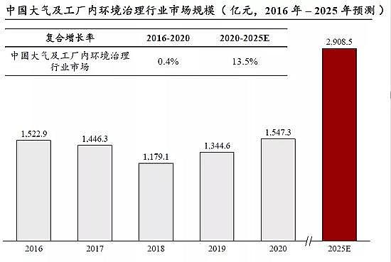 精良彗星式纖維濾料廠家工業廢水處理市場規模2311億|2021年中國水污染治理行業獨立市場研究報告