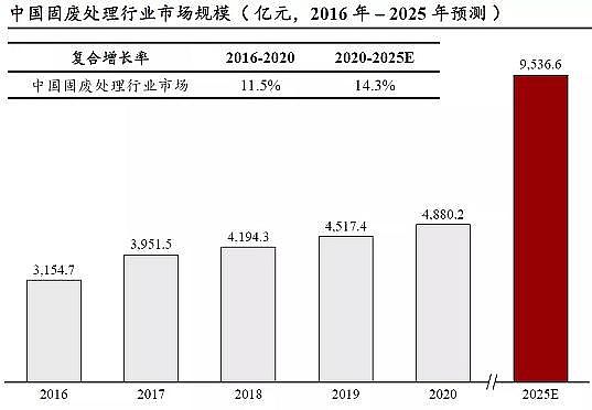精良彗星式纖維濾料廠家工業廢水處理市場規模2311億|2021年中國水污染治理行業獨立市場研究報告
