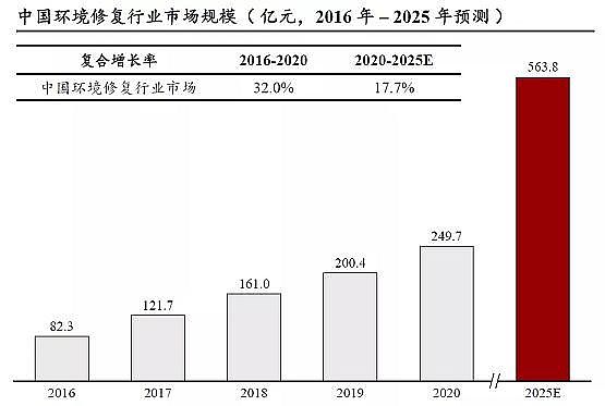 精良彗星式纖維濾料廠家工業廢水處理市場規模2311億|2021年中國水污染治理行業獨立市場研究報告