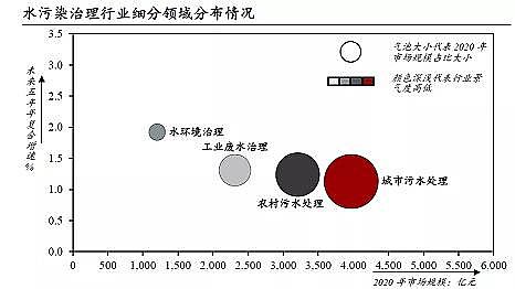 精良彗星式纖維濾料廠家工業廢水處理市場規模2311億|2021年中國水污染治理行業獨立市場研究報告
