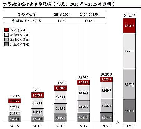 精良彗星式纖維濾料廠家工業廢水處理市場規模2311億|2021年中國水污染治理行業獨立市場研究報告