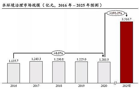 精良彗星式纖維濾料廠家工業廢水處理市場規模2311億|2021年中國水污染治理行業獨立市場研究報告