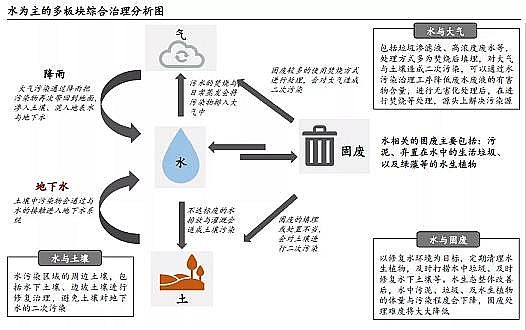 精良彗星式纖維濾料廠家工業廢水處理市場規模2311億|2021年中國水污染治理行業獨立市場研究報告