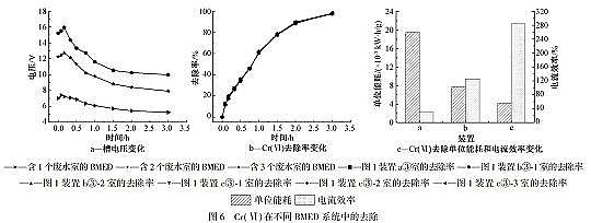 精良立體彈性填料生產廠家難降解工業廢水的高效處理技術與理論研究