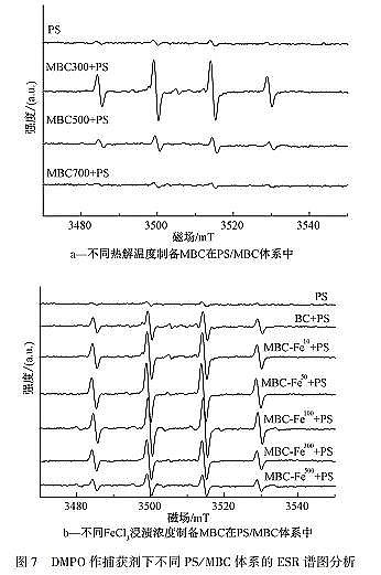 精良立體彈性填料生產廠家難降解工業廢水的高效處理技術與理論研究