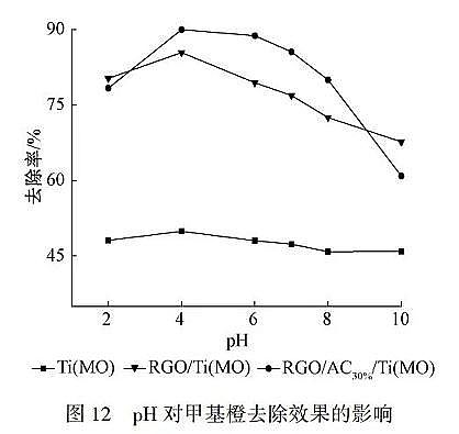 精良立體彈性填料生產廠家難降解工業廢水的高效處理技術與理論研究