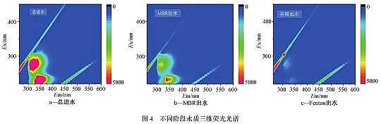 精良立體彈性填料生產廠家難降解工業廢水的高效處理技術與理論研究