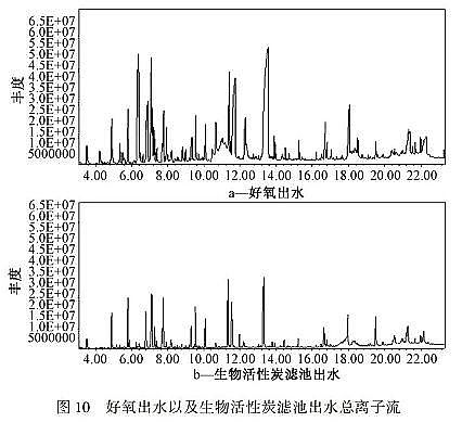 精良立體彈性填料生產廠家難降解工業廢水的高效處理技術與理論研究