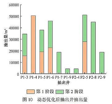 精良立體彈性填料生產廠家難降解工業廢水的高效處理技術與理論研究
