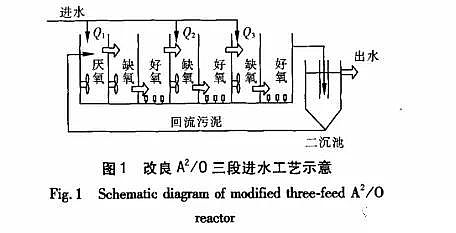 精制乙酸鈉碳源生產廠家靠“零碳源投加技術”每年省下1000萬!真相是什么?