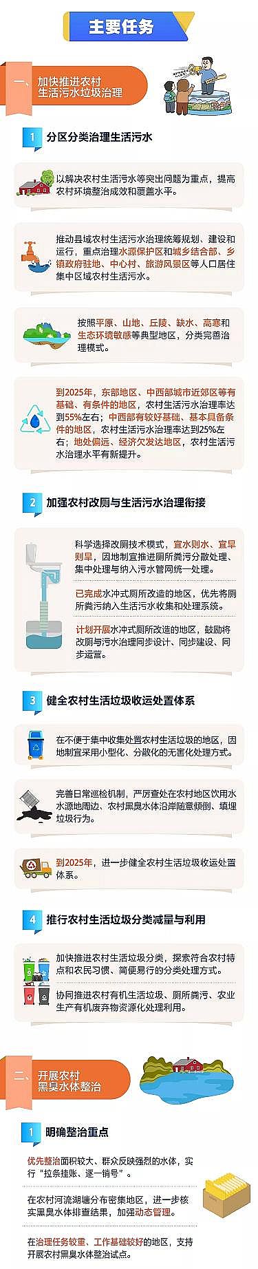 精美13X分子篩廠(chǎng)家重磅!《農(nóng)業(yè)農(nóng)村污染治理攻堅(jiān)戰(zhàn)行動(dòng)方案(2021—2025年)》