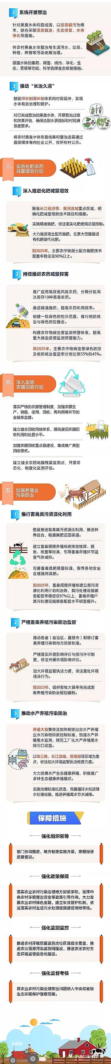 精美13X分子篩廠(chǎng)家重磅!《農(nóng)業(yè)農(nóng)村污染治理攻堅(jiān)戰(zhàn)行動(dòng)方案(2021—2025年)》