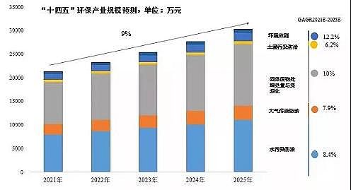 精美5A分子篩廠家深入打好碧水保衛戰,1.1萬億水污染防治市場爆發!