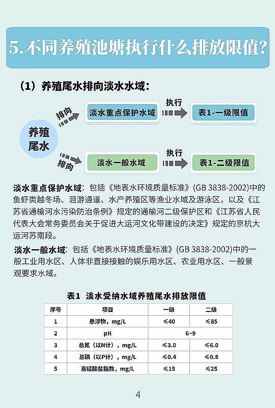 高品質(zhì)鮑爾環(huán)填料PRPP生產(chǎn)廠家兩年內(nèi)養(yǎng)殖池塘尾水排放必須達(dá)標(biāo)!江蘇省發(fā)布《池塘養(yǎng)殖尾水排放標(biāo)準(zhǔn)》