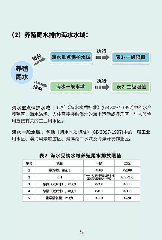高品質(zhì)鮑爾環(huán)填料PRPP生產(chǎn)廠家兩年內(nèi)養(yǎng)殖池塘尾水排放必須達(dá)標(biāo)!江蘇省發(fā)布《池塘養(yǎng)殖尾水排放標(biāo)準(zhǔn)》